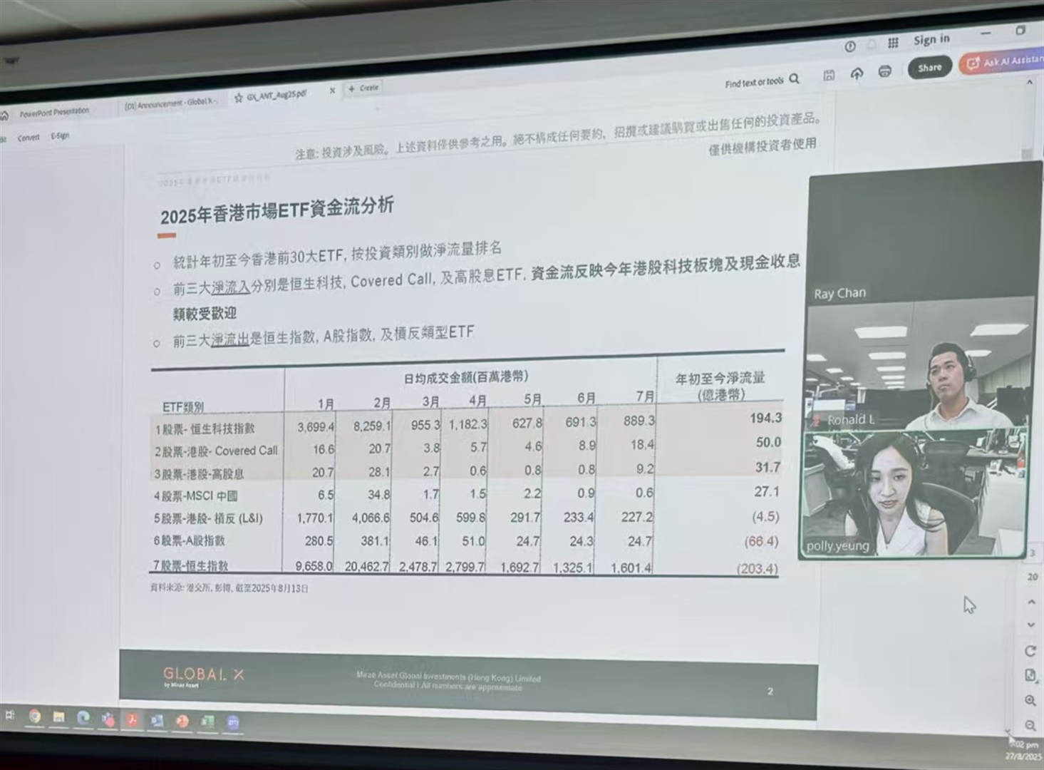 澳旅大AFP「財務策劃基礎」課程邀Global X分享創新投資產品 — 助學員掌握前沿金融工具(Chinese Only)
